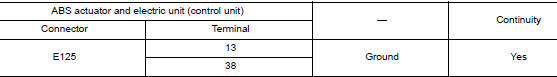Check ABS actuator and electric unit (control unit) ground circuit
