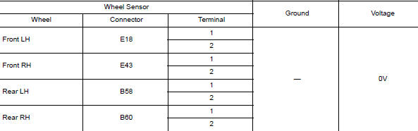 Check wiring harness for short to voltage