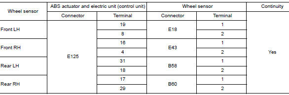 Check wiring harness for open circuit