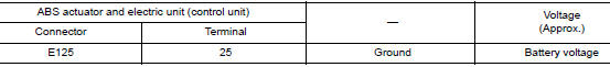 Check ABS actuator and electric unit (control unit) battery power supply