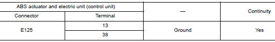 Check ABS actuator and electric unit (control unit) ground circuit