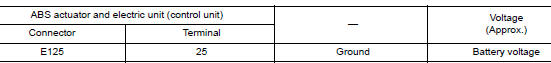 Check ABS actuator and electric unit (control unit) battery power supply