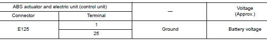 Check ABS actuator and electric unit (control unit) battery power supply