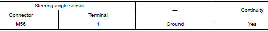 Check steering angle sensor ground circuit