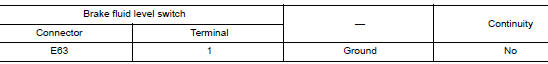 Check brake fluid level switch circuit