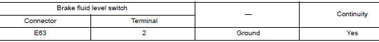 Check brake fluid level switch ground circuit