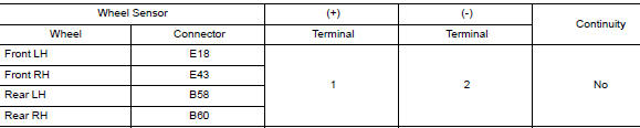 Check wiring harness for short between circuits