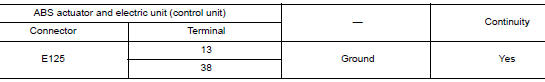 Check ABS actuator and electric unit (control unit) ground circuit