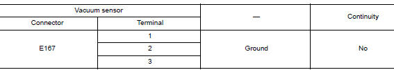 Check vacuum sensor circuit