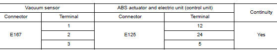 Check vacuum sensor circuit