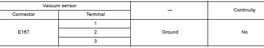 Check vacuum sensor circuit