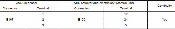 Check vacuum sensor circuit