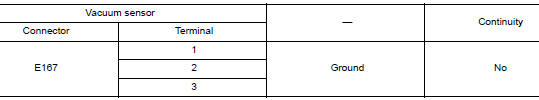Check vacuum sensor circuit