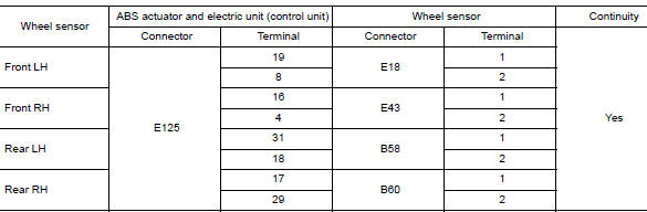 Check wiring harness for open circuit