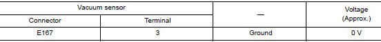 Check vacuum sensor power supply