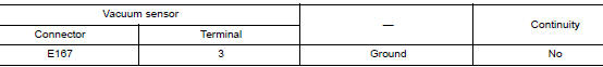 Check vacuum sensor power supply circuit