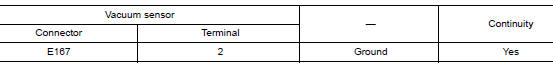 Check vacuum sensor ground circuit