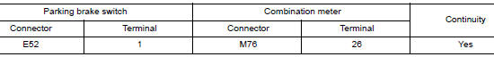 Check parking brake switch circuit