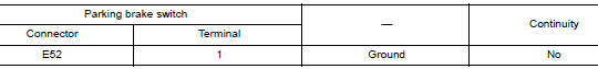 Check parking brake switch circuit