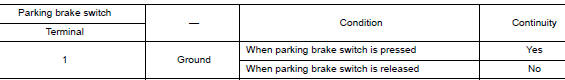 Check parking brake switch