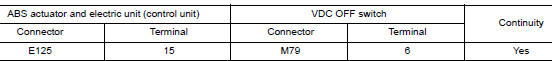 Check VDC off switch circuit