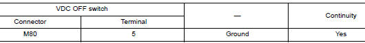 Check VDC off switch ground circuit