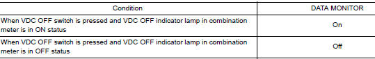 Check VDC off switch signal