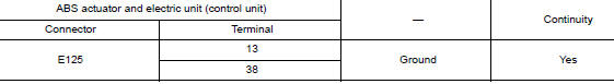Check ABS actuator and electric unit (control unit) ground circuit