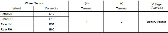 Check wheel sensor input voltage