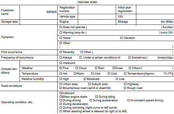 Interview sheet sample