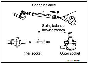 Gear Housing