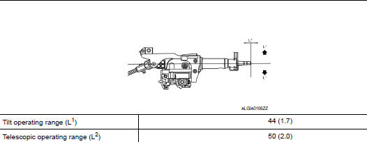 Tilt mechanism operating range