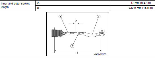 Inner and outer socket length