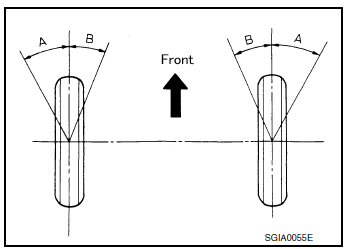 Front wheel turning angle