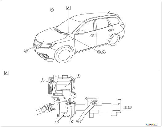 Component Parts Location