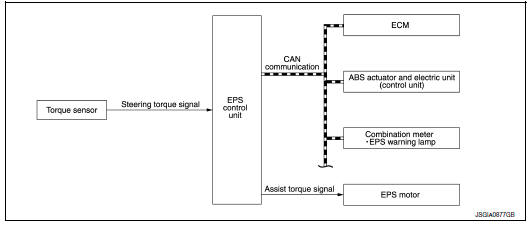 System diagram