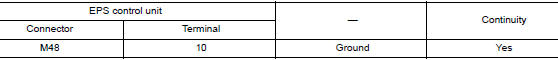 Check EPS control unit ground circuit