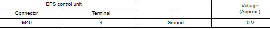 Check EPS control unit power supply circuit (1)