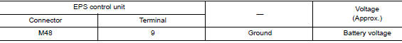 Check EPS control unit power supply circuit (3)