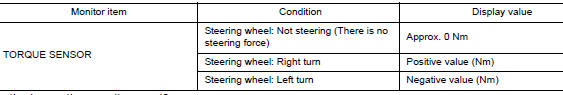 Check EPS control unit signal (4)