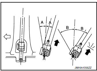 Rear seat belt (lh/rh) retractor off-vehicle check