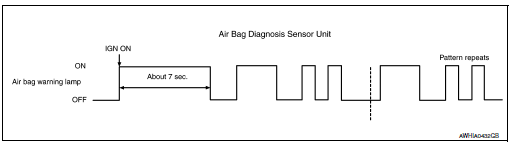 Air bag subsystem
