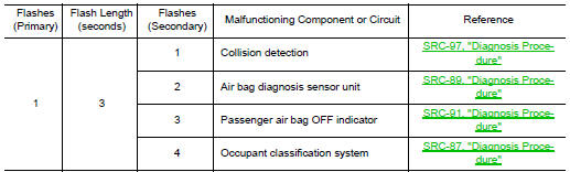 Air bag subsystem