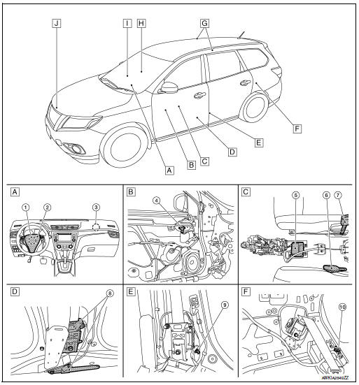 Component Parts Location