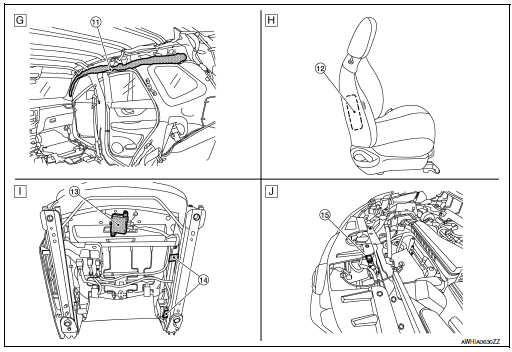 Component Parts Location