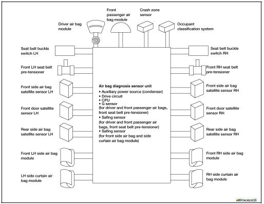 System diagram