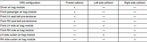 SRS Collision Modes