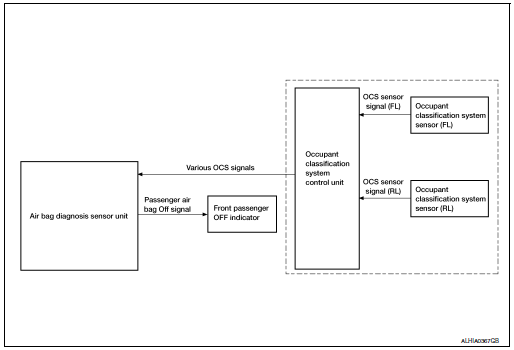 System diagram