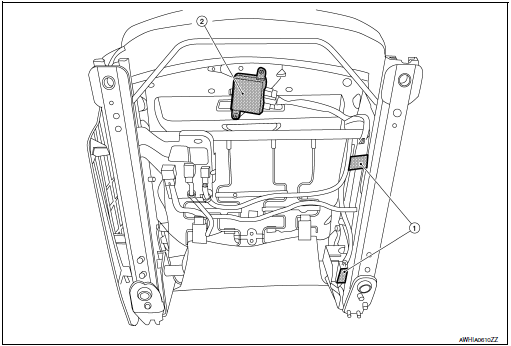 Passenger Air Bag Status Conditions