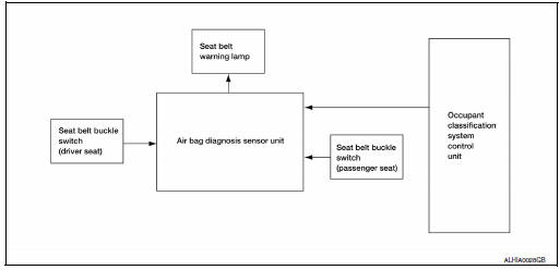 System diagram